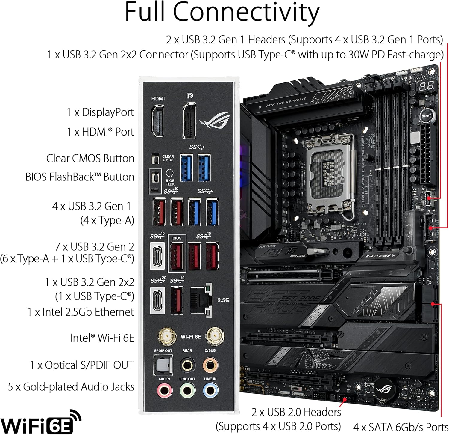 Motherboard ASUS ROG STRIX Z79 - Lga 1700 Ddr5 Itx Motherboard ulasan dan harga