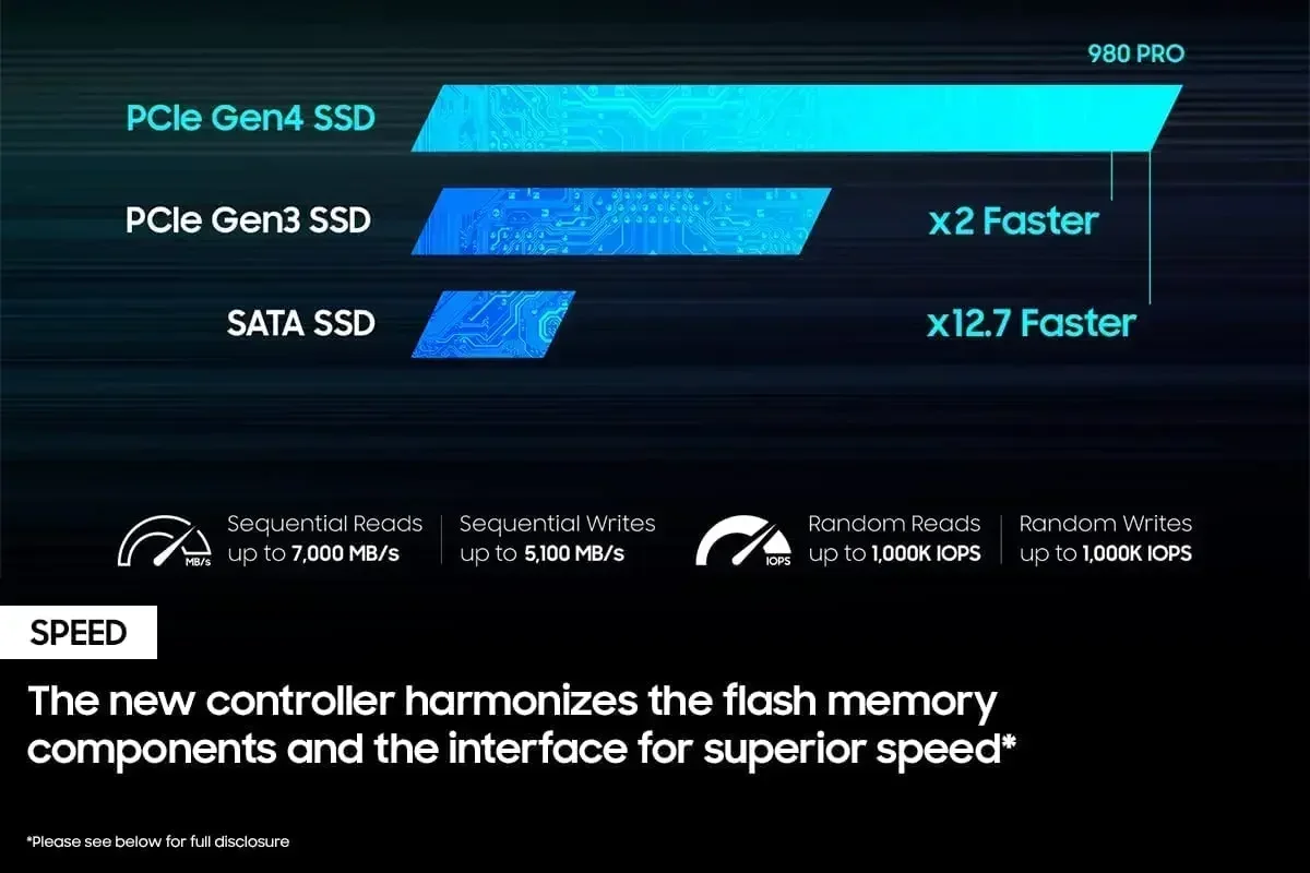 SSD 980 Pro Baru 1TB 2TB 4TB N - M.2 Nvme 4Tb Pcie 4.0 Ssd ulasan dan harga